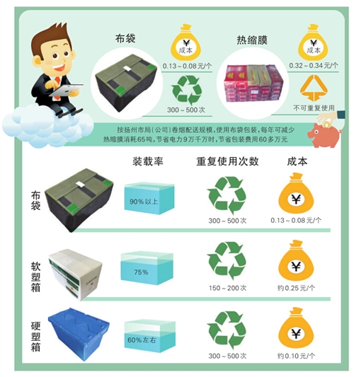 k8凯发赢家一触即发为卷烟配送添新“绿"-公司新闻-k8凯发赢家一触即发智能