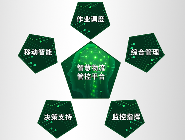 这才是真正的最强盛脑 | 智慧物流管控平台-公司新闻-k8凯发赢家一触即发智能