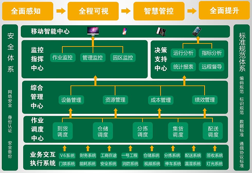 这才是真正的最强盛脑 | 智慧物流管控平台-公司新闻-k8凯发赢家一触即发智能