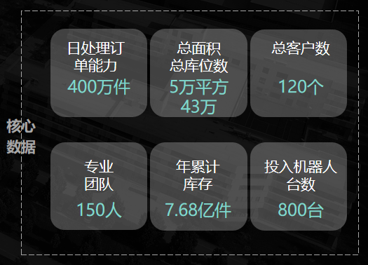 正在崛起的中国物流智能科技-公司新闻-k8凯发赢家一触即发智能
