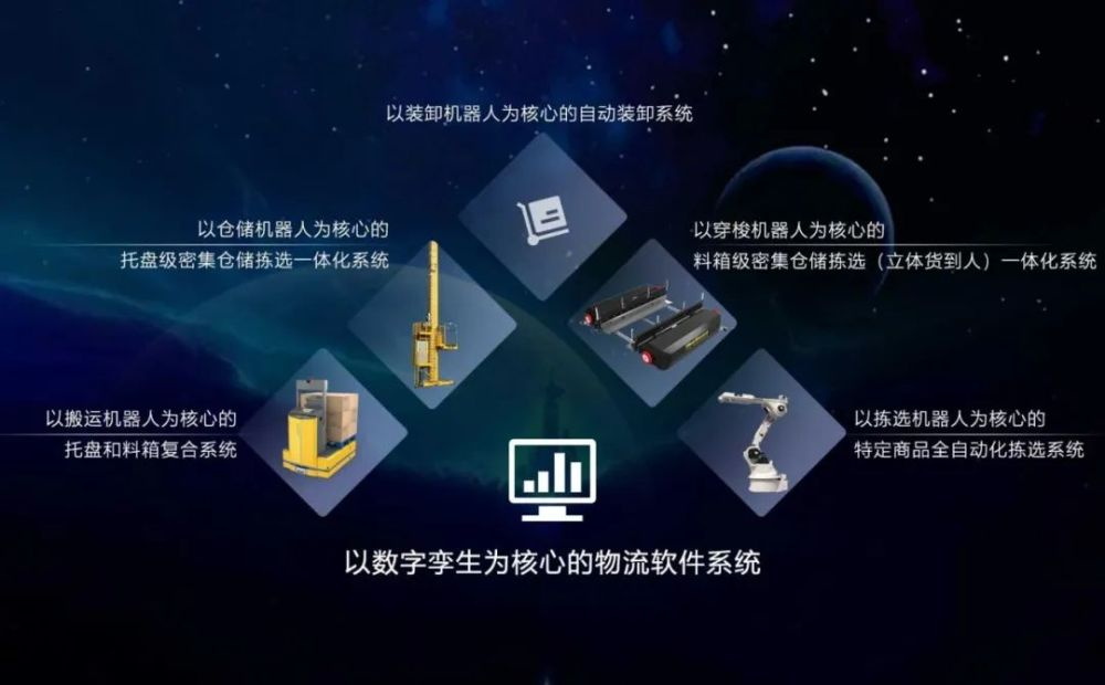 正在崛起的中国物流智能科技-公司新闻-k8凯发赢家一触即发智能