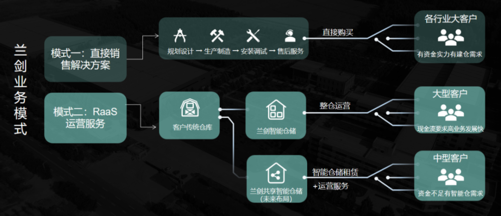 正在崛起的中国物流智能科技-公司新闻-k8凯发赢家一触即发智能