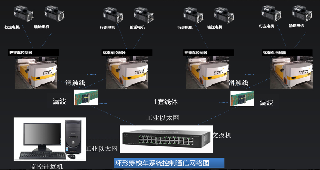 k8凯发赢家一触即发智能：环形RGV的高效之道-公司新闻-k8凯发赢家一触即发智能